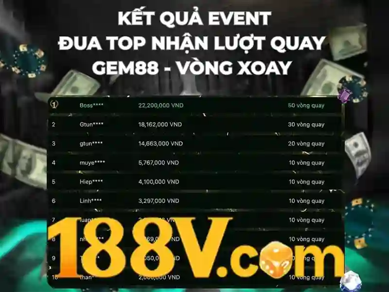 Khám phá 188v: một khái niệm mang tính công nghệ và sáng tạo